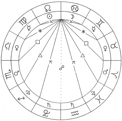 Symetry of sign rulers