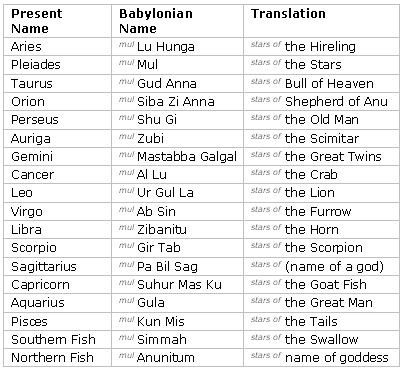 Constellations of the Mul Apin
